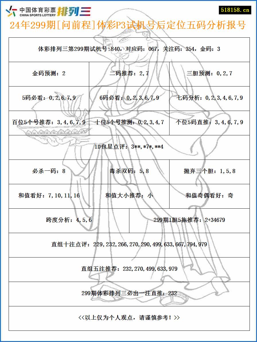 24年299期[问前程]体彩P3试机号后定位五码分析报号