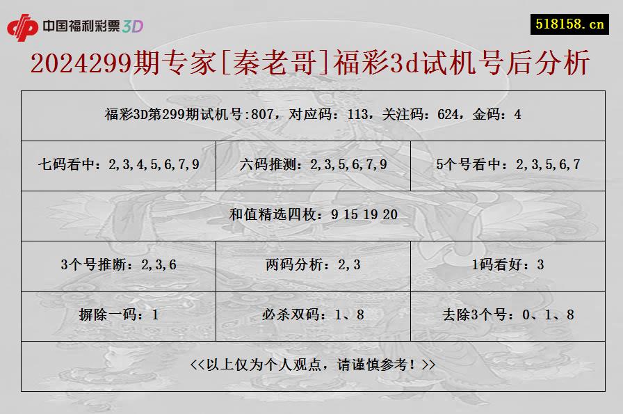 2024299期专家[秦老哥]福彩3d试机号后分析