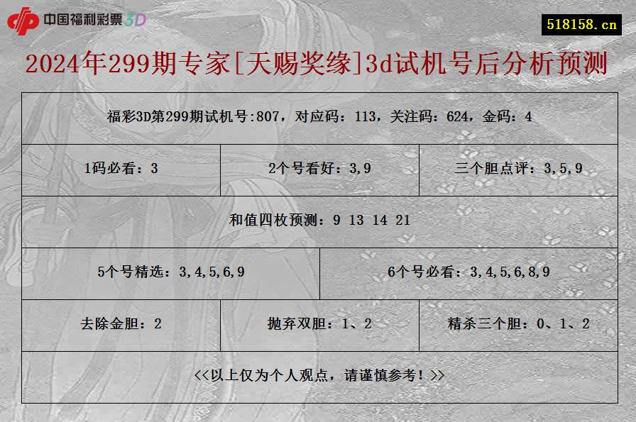 2024年299期专家[天赐奖缘]3d试机号后分析预测