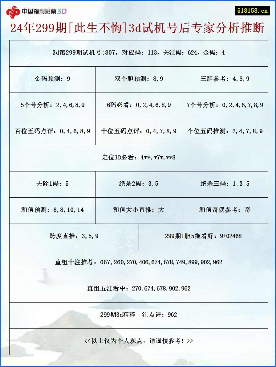 24年299期[此生不悔]3d试机号后专家分析推断