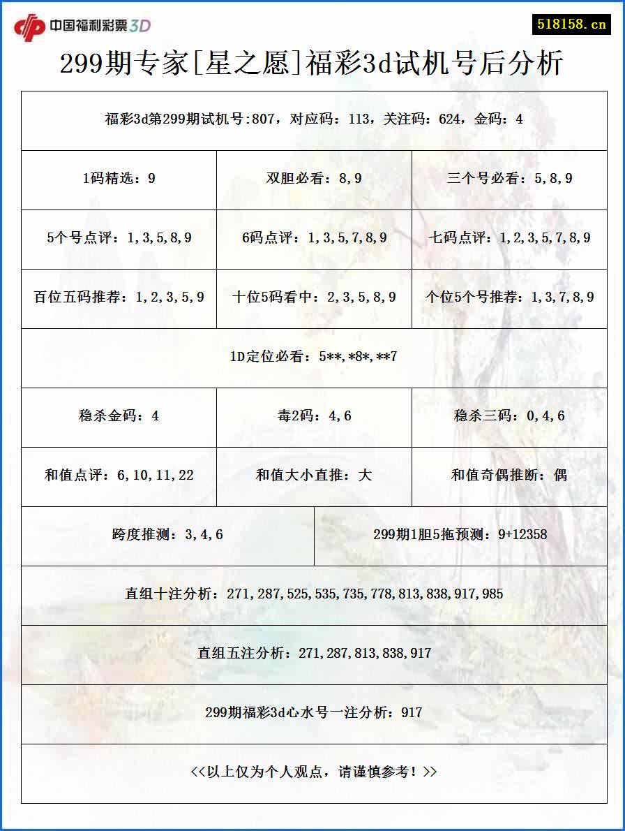 299期专家[星之愿]福彩3d试机号后分析