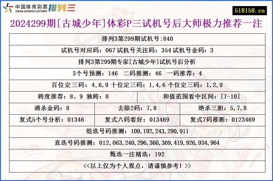 2024299期[古城少年]体彩P三试机号后大师极力推荐一注