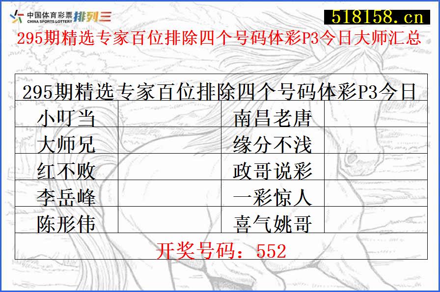 295期精选专家百位排除四个号码体彩P3今日大师汇总