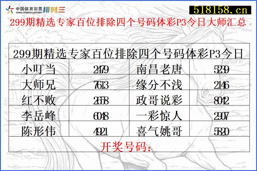 299期精选专家百位排除四个号码体彩P3今日大师汇总