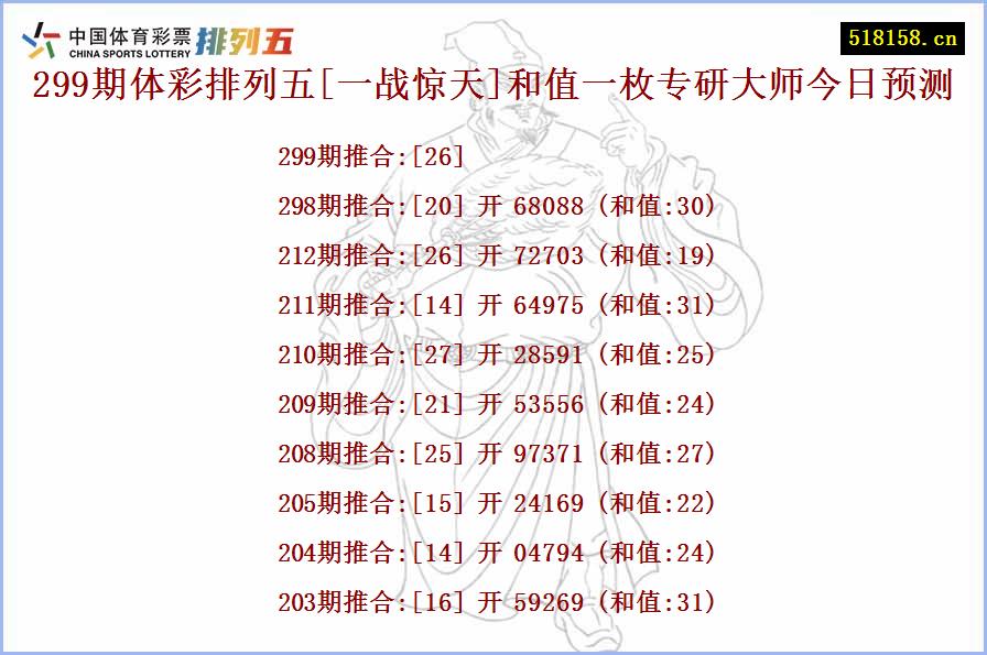 299期体彩排列五[一战惊天]和值一枚专研大师今日预测