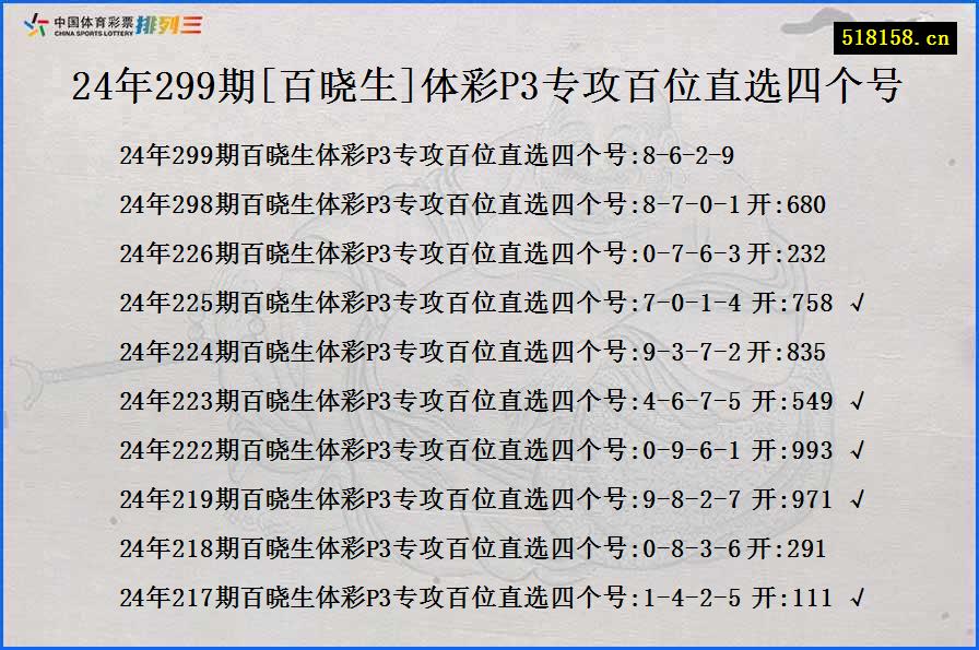 24年299期[百晓生]体彩P3专攻百位直选四个号