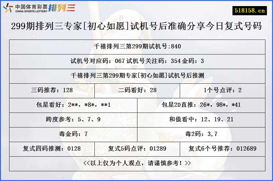 299期排列三专家[初心如愿]试机号后准确分享今日复式号码