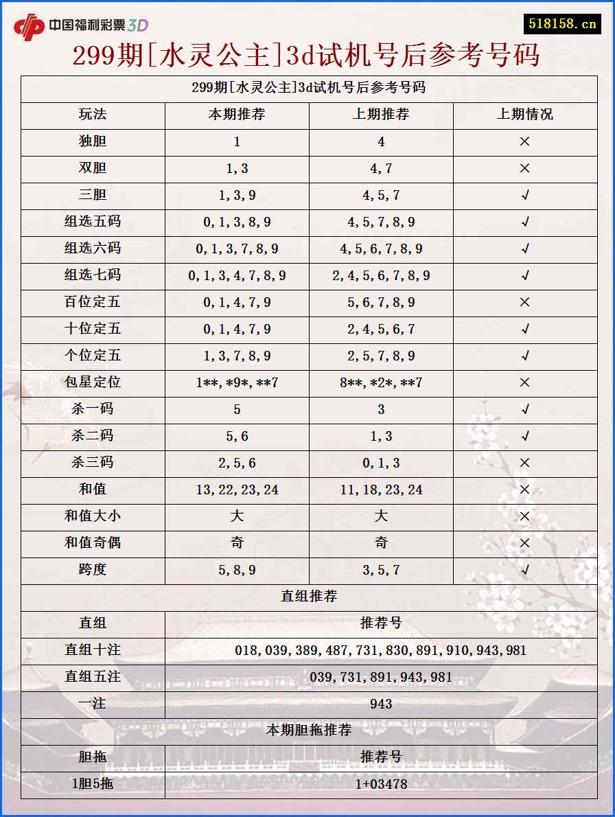 299期[水灵公主]3d试机号后参考号码