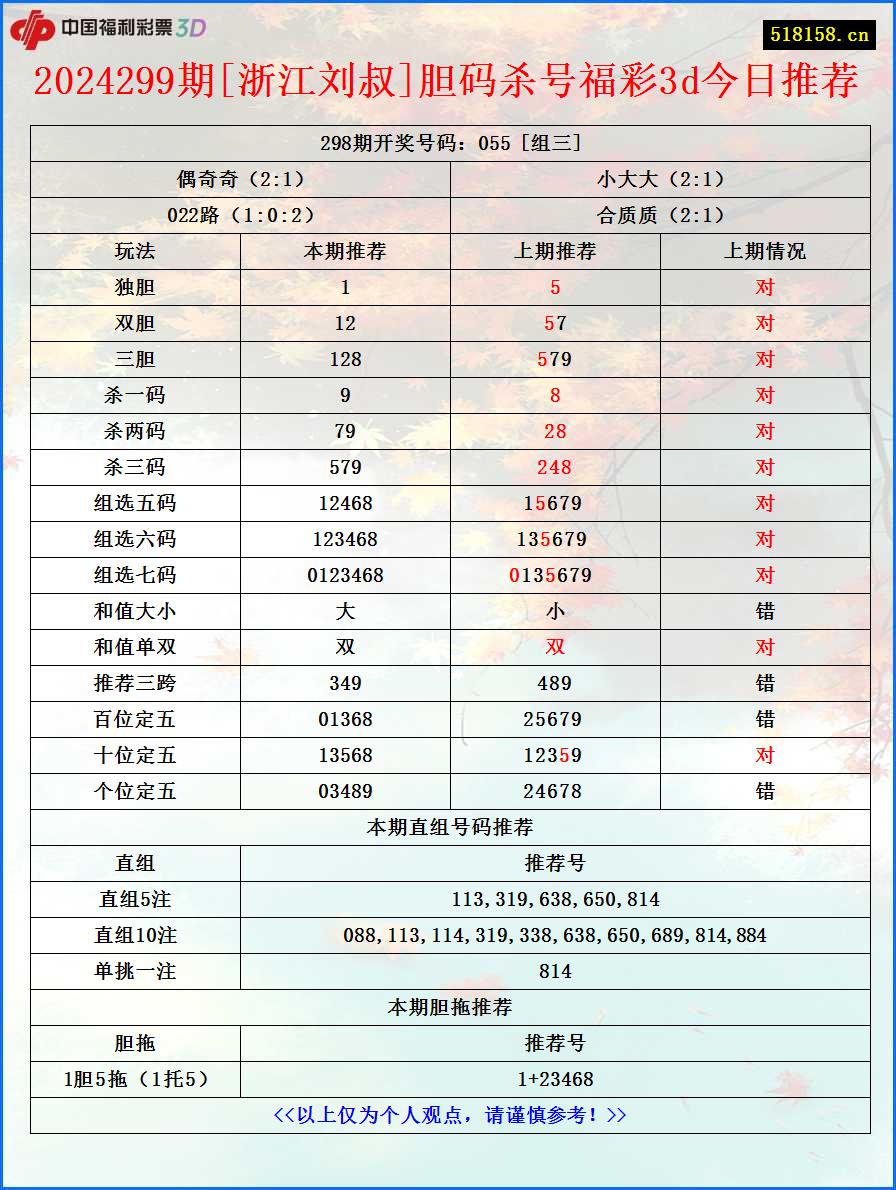 2024299期[浙江刘叔]胆码杀号福彩3d今日推荐