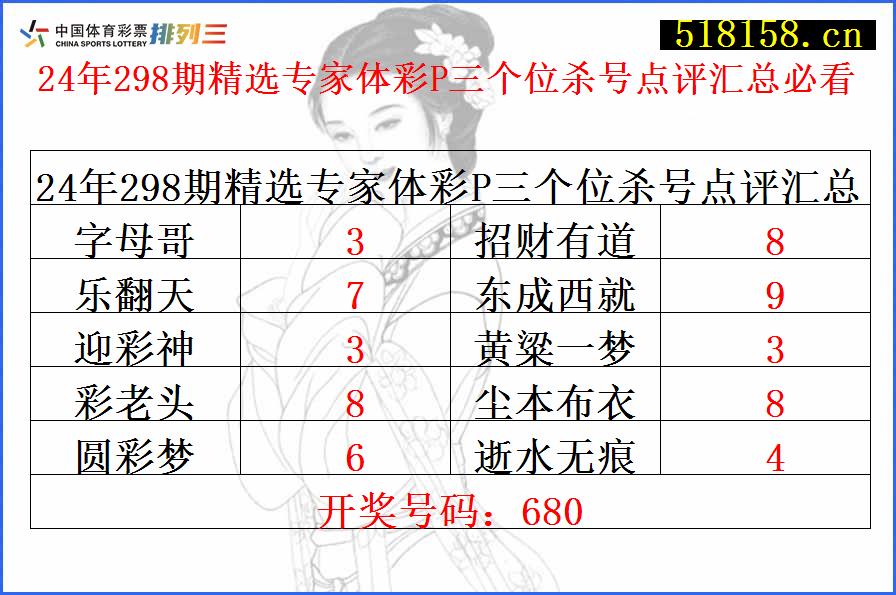 24年298期精选专家体彩P三个位杀号点评汇总必看