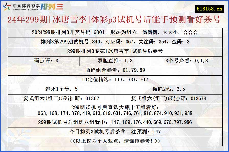 24年299期[冰唐雪李]体彩p3试机号后能手预测看好杀号