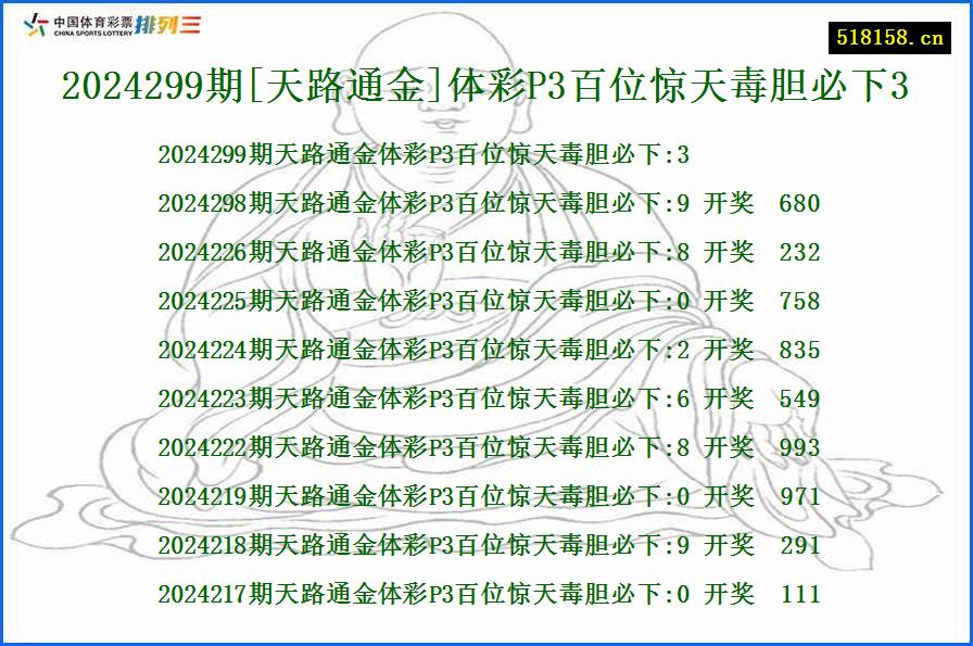 2024299期[天路通金]体彩P3百位惊天毒胆必下3