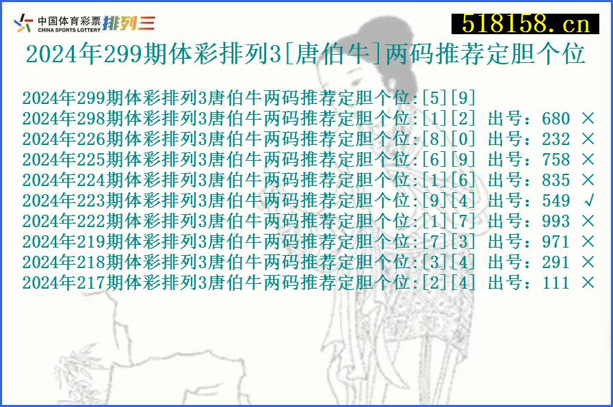 2024年299期体彩排列3[唐伯牛]两码推荐定胆个位