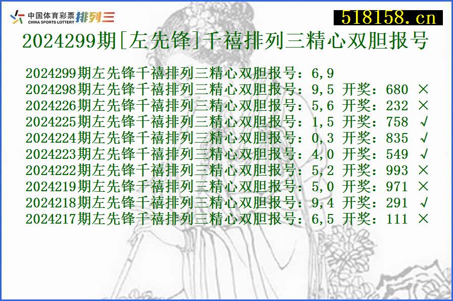 2024299期[左先锋]千禧排列三精心双胆报号