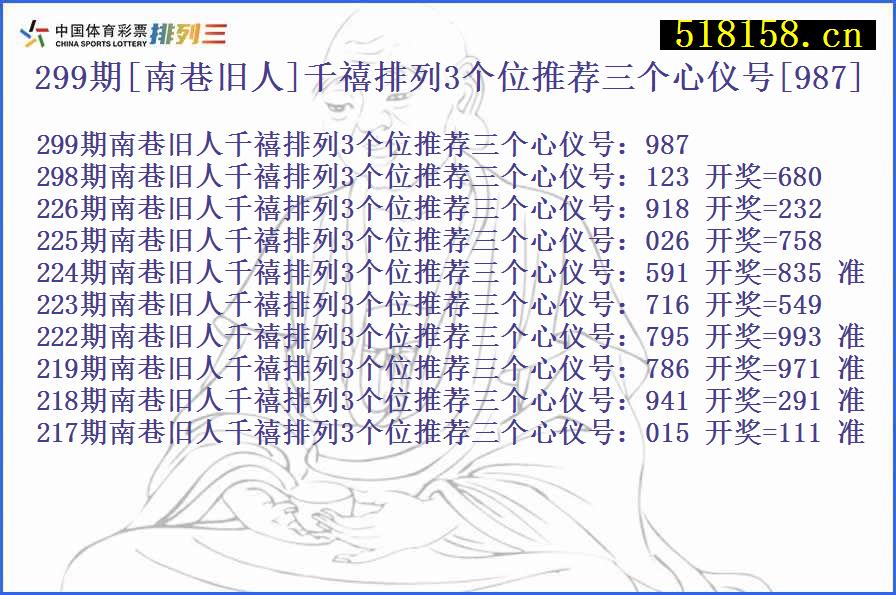 299期[南巷旧人]千禧排列3个位推荐三个心仪号[987]