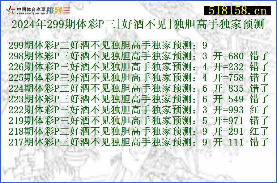 2024年299期体彩P三[好酒不见]独胆高手独家预测