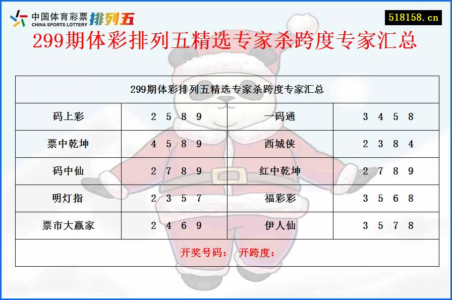 299期体彩排列五精选专家杀跨度专家汇总