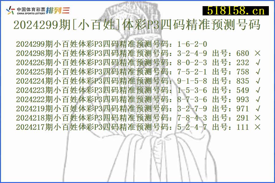 2024299期[小百姓]体彩P3四码精准预测号码