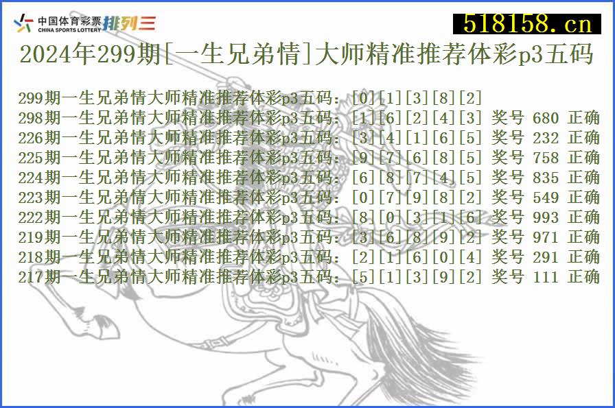 2024年299期[一生兄弟情]大师精准推荐体彩p3五码