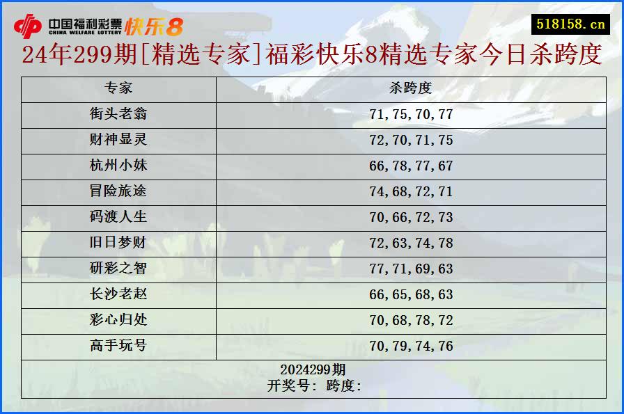 24年299期[精选专家]福彩快乐8精选专家今日杀跨度