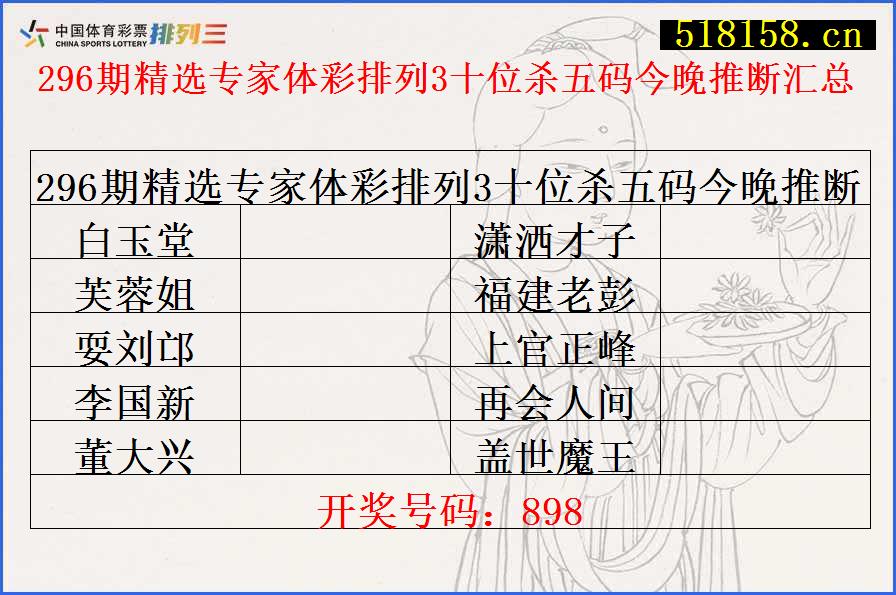 296期精选专家体彩排列3十位杀五码今晚推断汇总