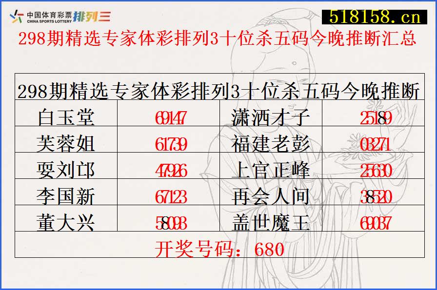 298期精选专家体彩排列3十位杀五码今晚推断汇总