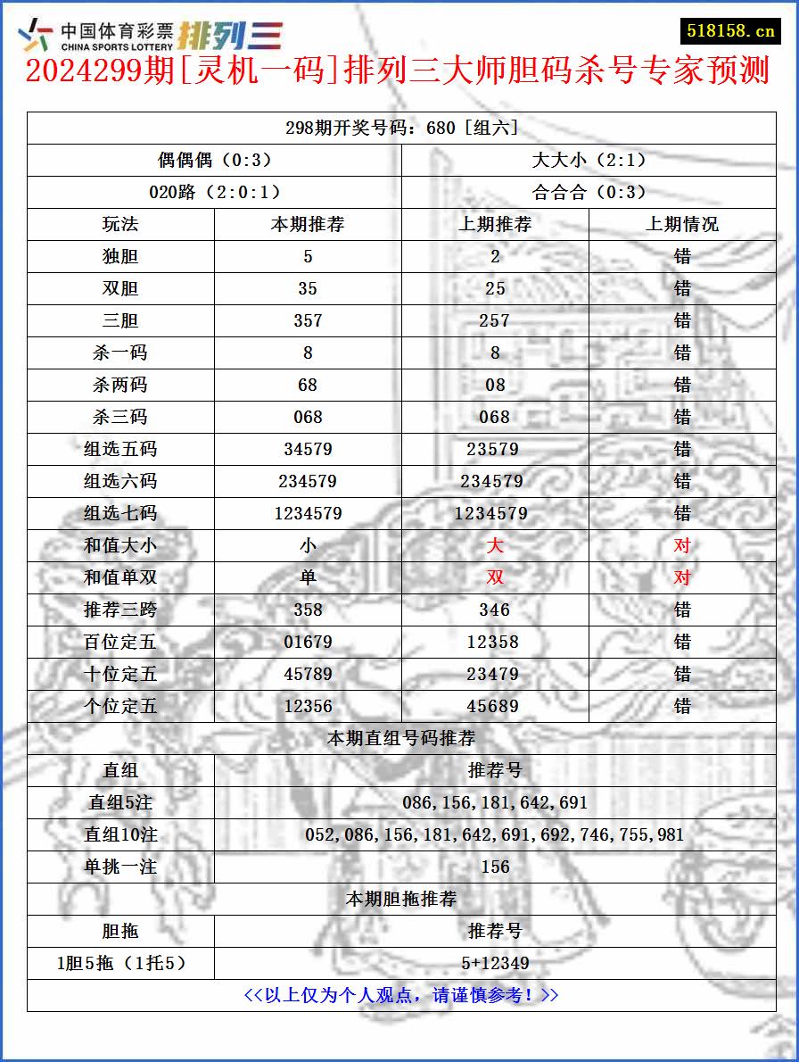 2024299期[灵机一码]排列三大师胆码杀号专家预测