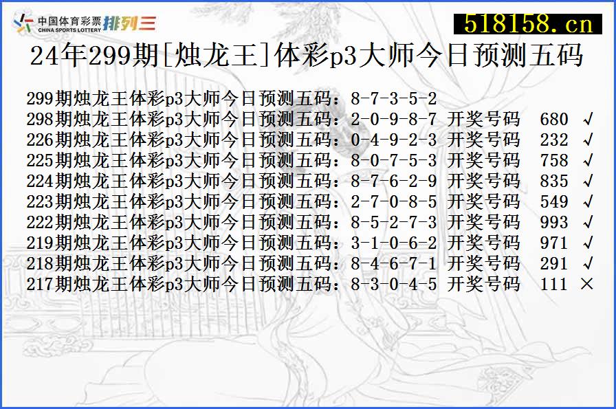 24年299期[烛龙王]体彩p3大师今日预测五码