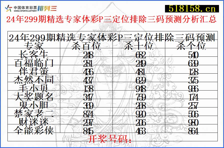 24年299期精选专家体彩P三定位排除三码预测分析汇总