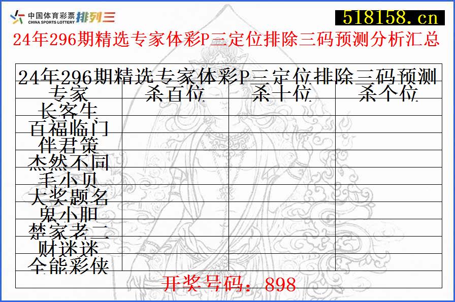 24年296期精选专家体彩P三定位排除三码预测分析汇总