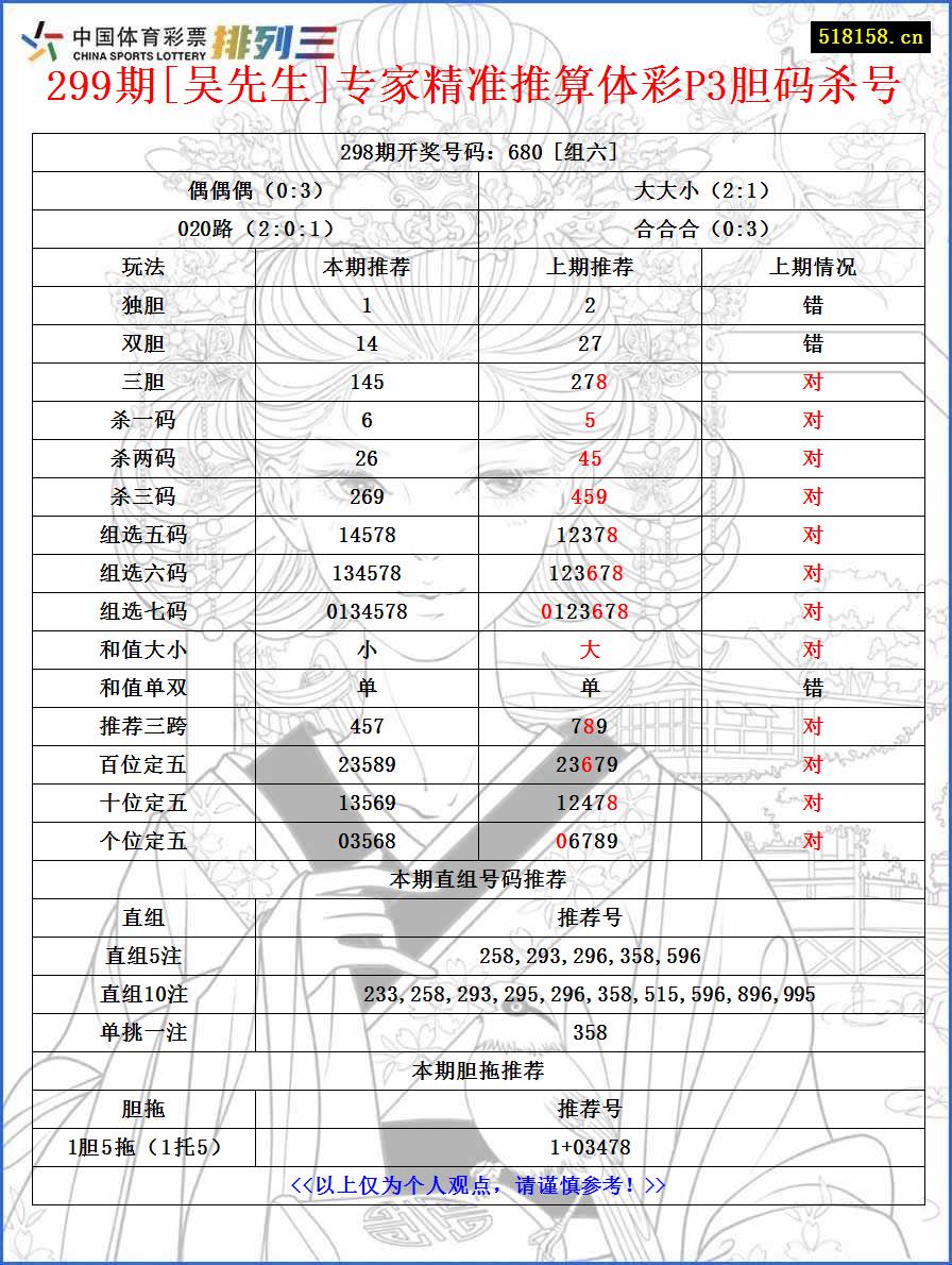 299期[吴先生]专家精准推算体彩P3胆码杀号