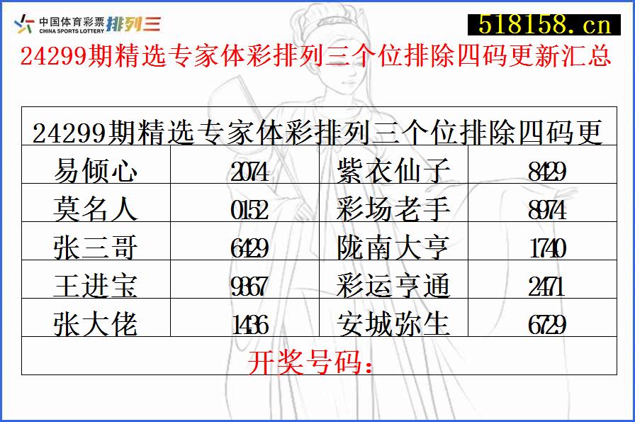 24299期精选专家体彩排列三个位排除四码更新汇总