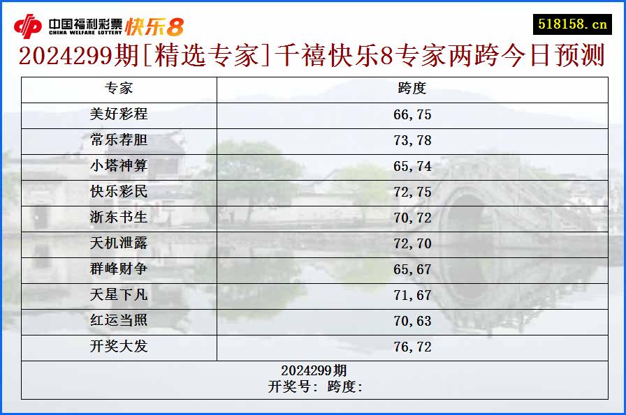 2024299期[精选专家]千禧快乐8专家两跨今日预测