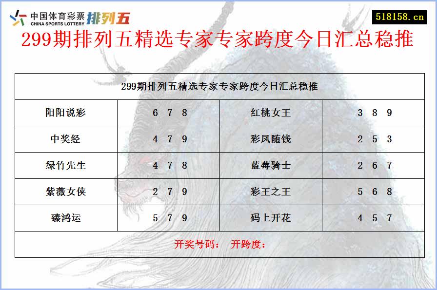 299期排列五精选专家专家跨度今日汇总稳推