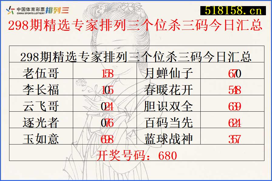 298期精选专家排列三个位杀三码今日汇总