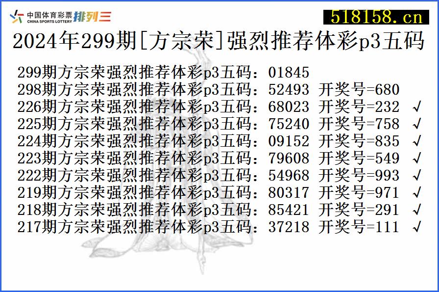 2024年299期[方宗荣]强烈推荐体彩p3五码