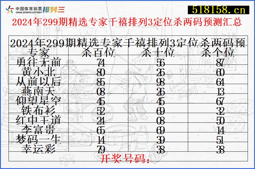 2024年299期精选专家千禧排列3定位杀两码预测汇总