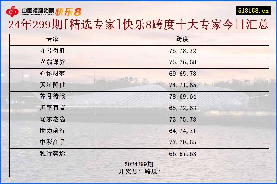 24年299期[精选专家]快乐8跨度十大专家今日汇总