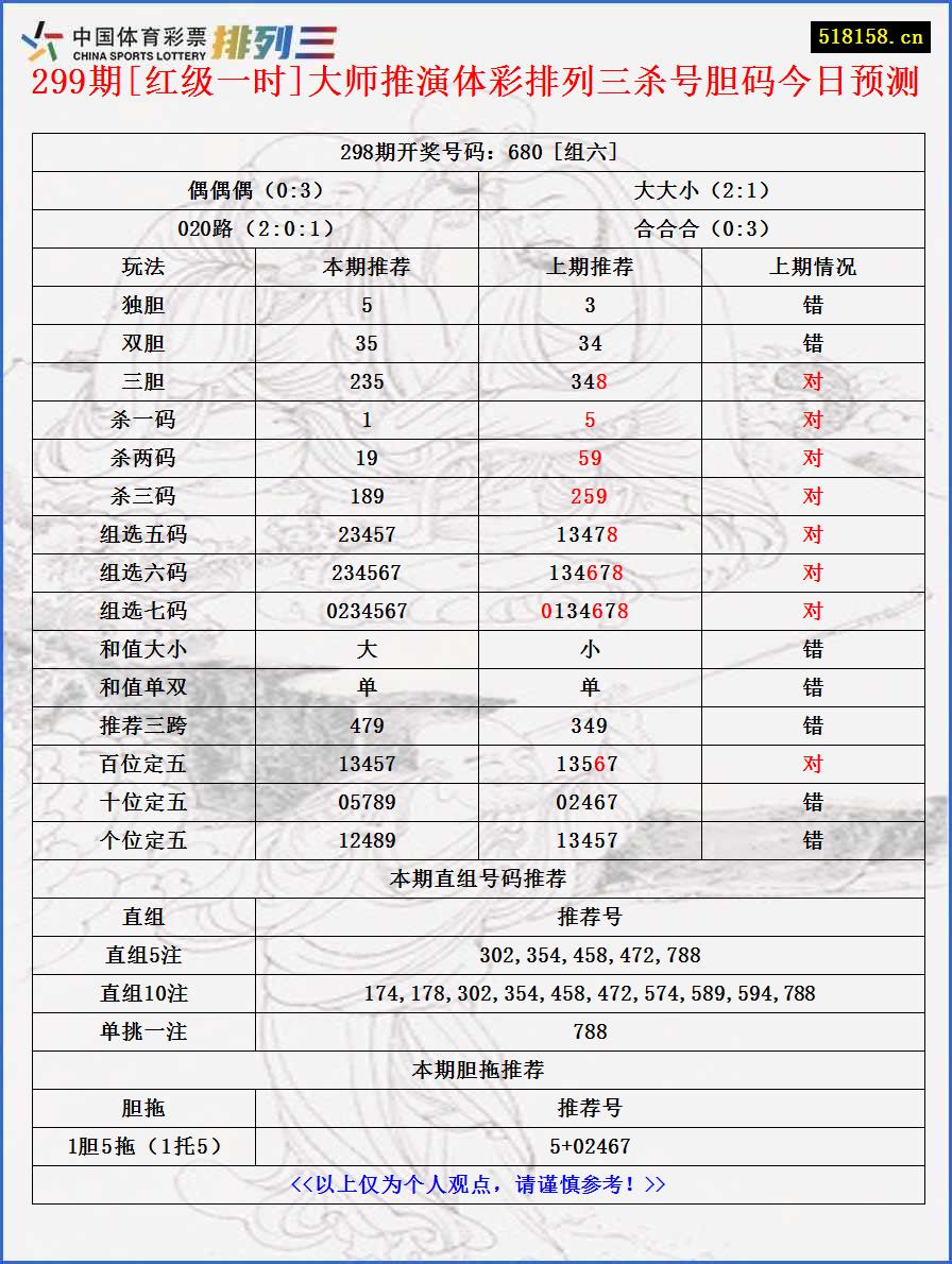 299期[红级一时]大师推演体彩排列三杀号胆码今日预测