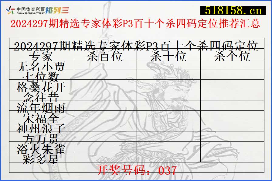 2024297期精选专家体彩P3百十个杀四码定位推荐汇总