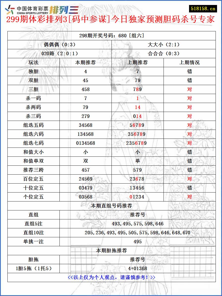 299期体彩排列3[码中参谋]今日独家预测胆码杀号专家