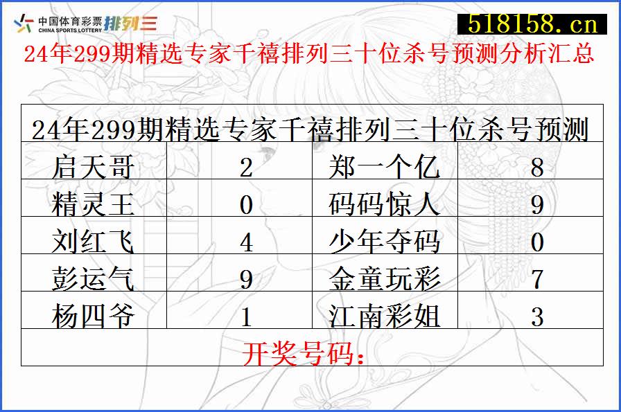 24年299期精选专家千禧排列三十位杀号预测分析汇总