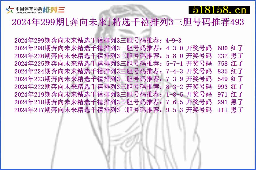 2024年299期[奔向未来]精选千禧排列3三胆号码推荐493