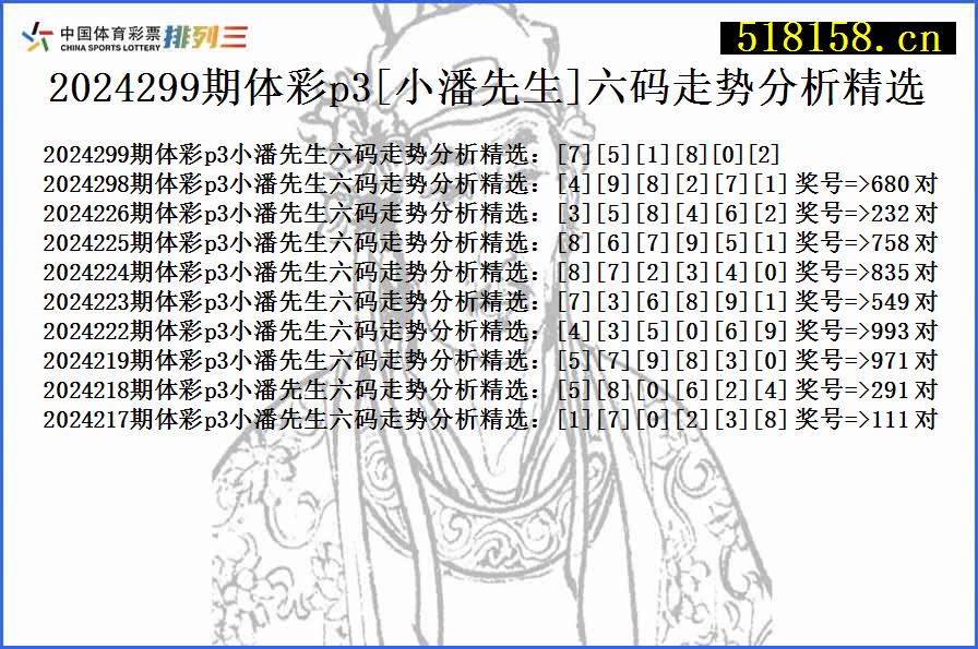 2024299期体彩p3[小潘先生]六码走势分析精选