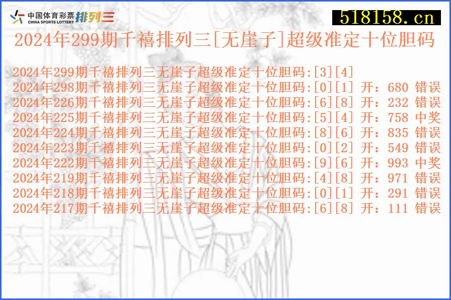 2024年299期千禧排列三[无崖子]超级准定十位胆码