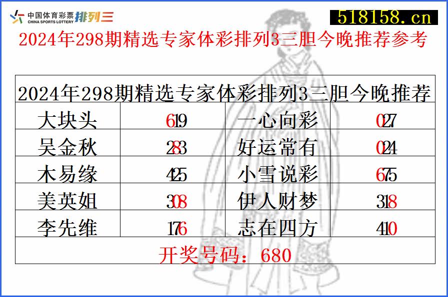 2024年298期精选专家体彩排列3三胆今晚推荐参考