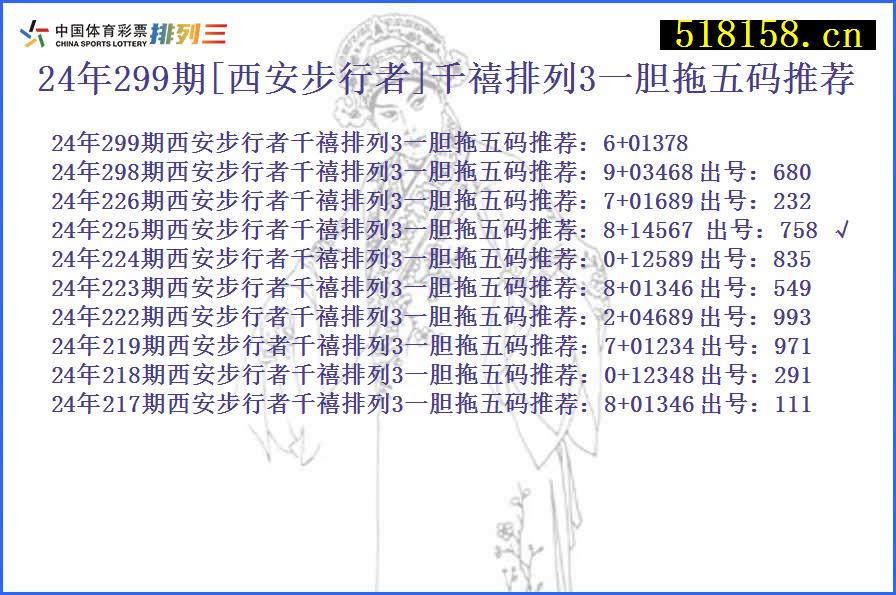 24年299期[西安步行者]千禧排列3一胆拖五码推荐