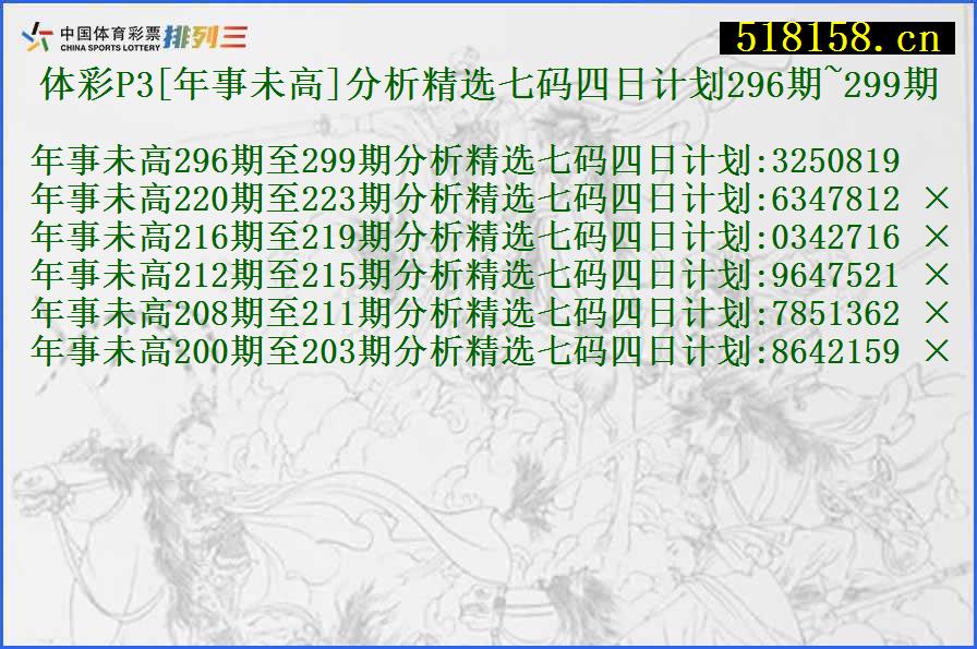 体彩P3[年事未高]分析精选七码四日计划296期~299期