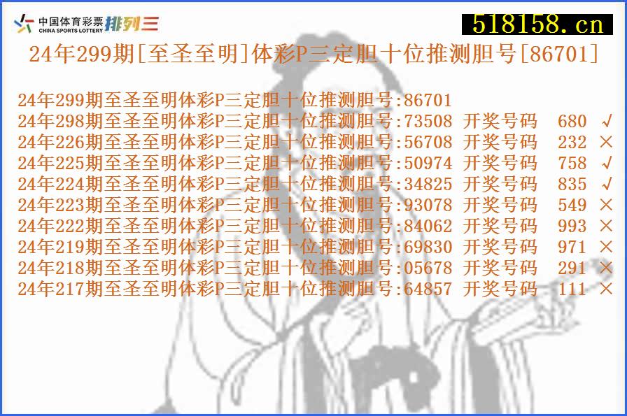 24年299期[至圣至明]体彩P三定胆十位推测胆号[86701]