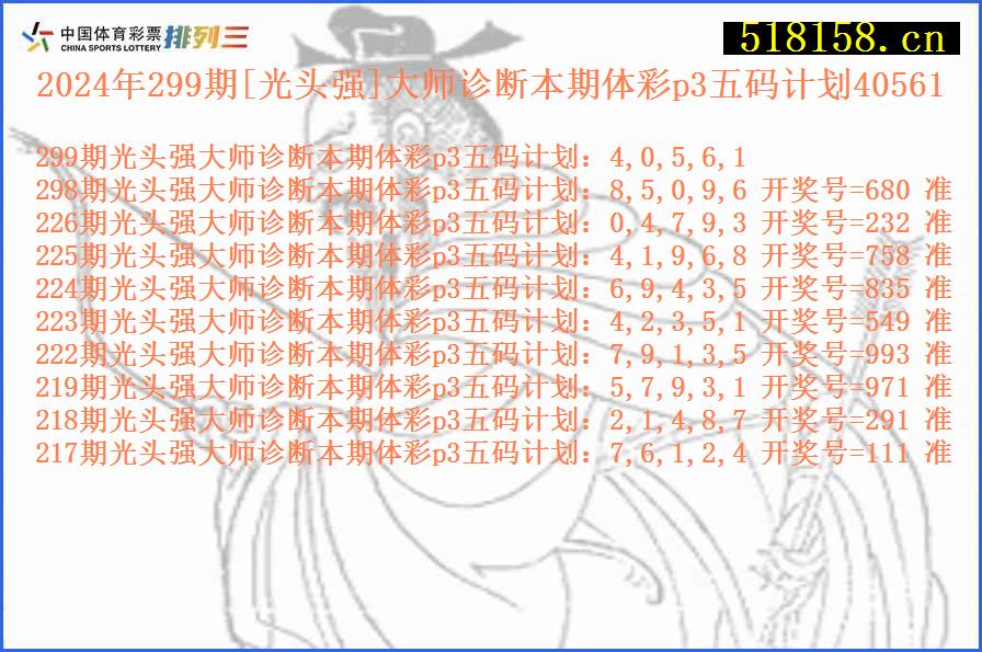 2024年299期[光头强]大师诊断本期体彩p3五码计划40561